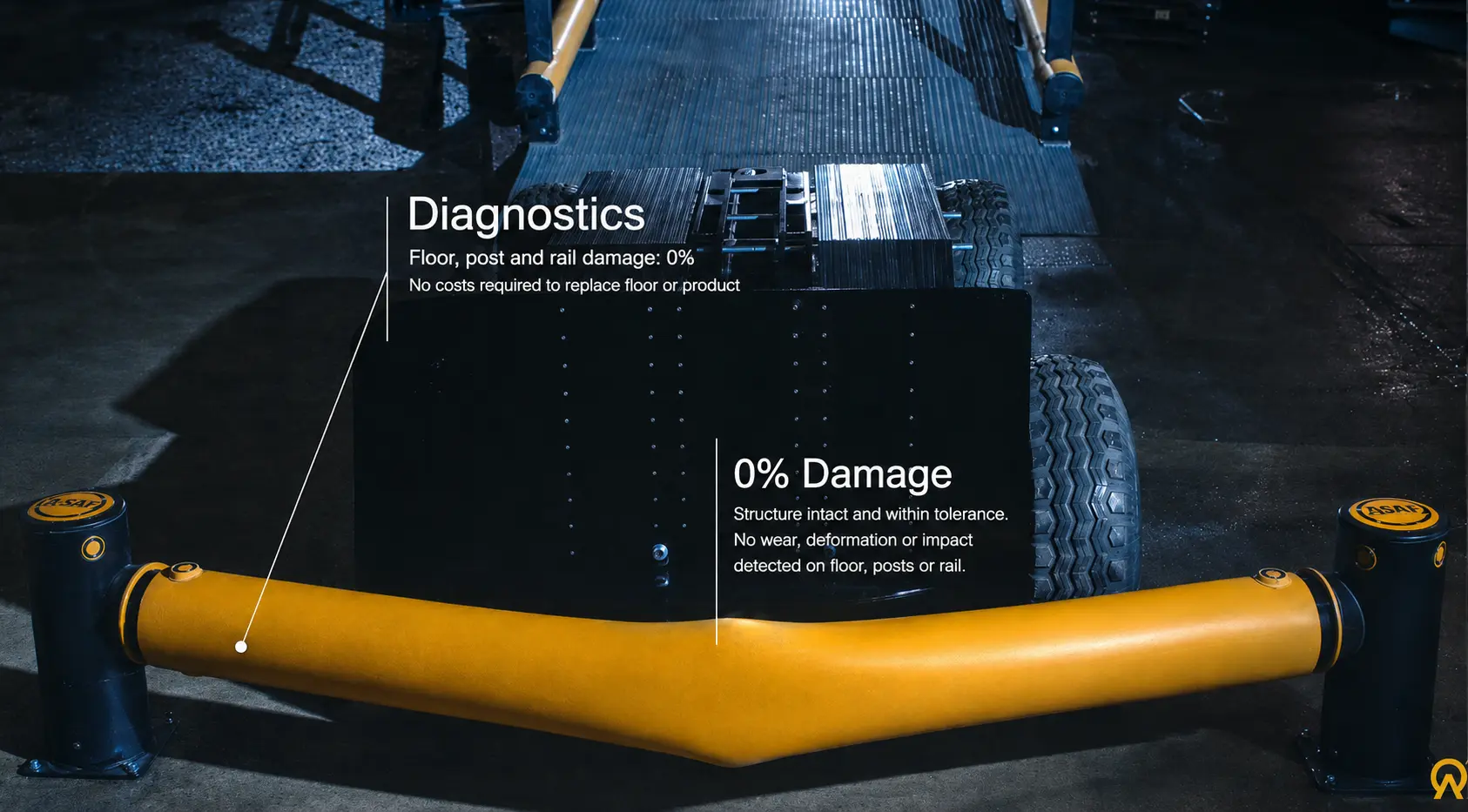 Post-test diagnostics showing the barrier, posts, and floor intact after a controlled impact